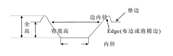 影像測量儀如何快實現對喇叭鼓紙的檢測
