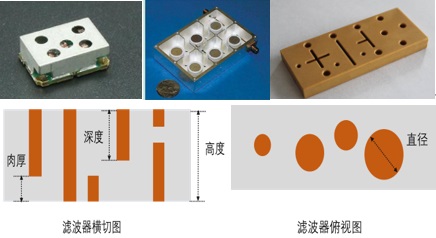 5G基站濾波器尺寸智能檢測裝備